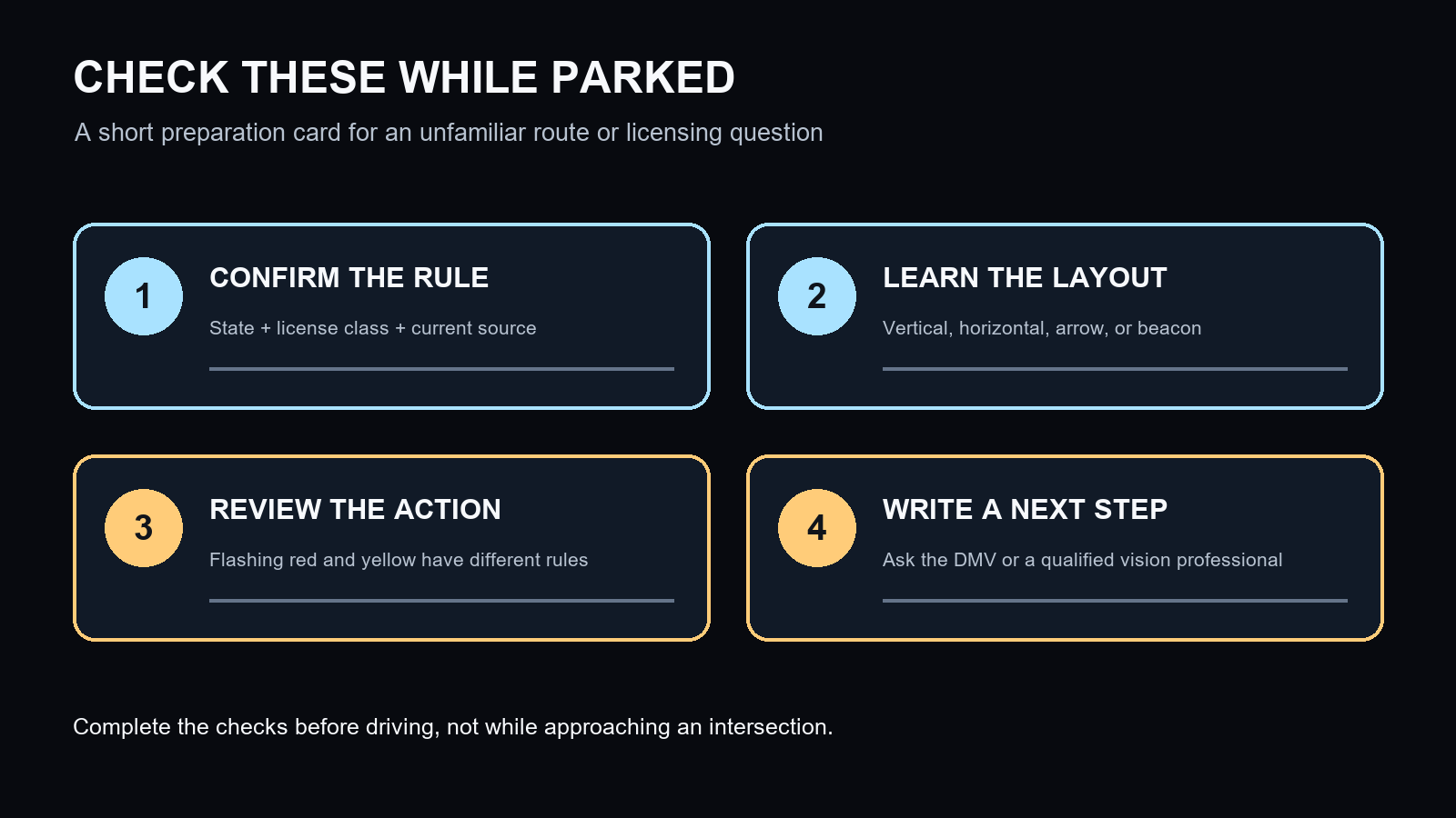 Four numbered preparation cards ask the reader to confirm local licensing rules, identify signal layout, review flashing-signal actions, and write down a safe next step if a cue is unclear.