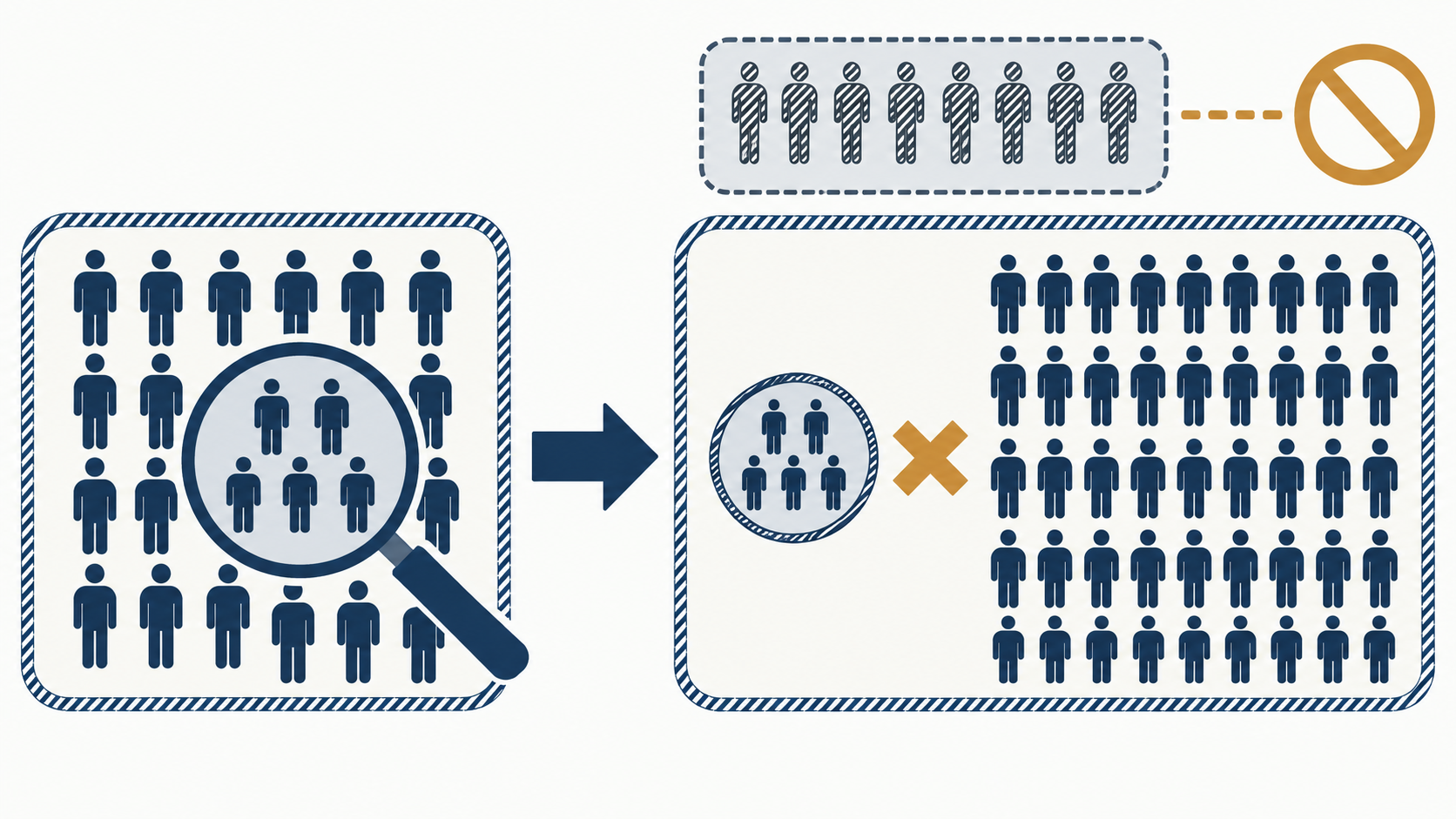 A diagram shows a measured cohort leading to an estimate for a matching population while a differently scoped cohort is marked as unsuitable.