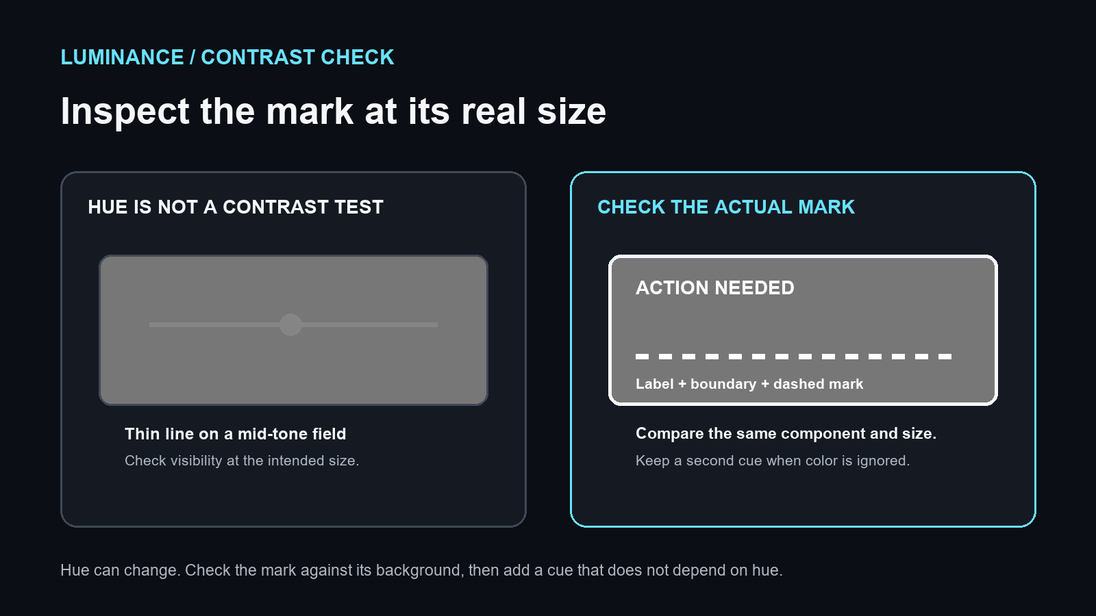 A thin line on a mid-tone field is compared with a component that adds an Action Needed label, a clear boundary, and a dashed mark for inspection without relying on hue.