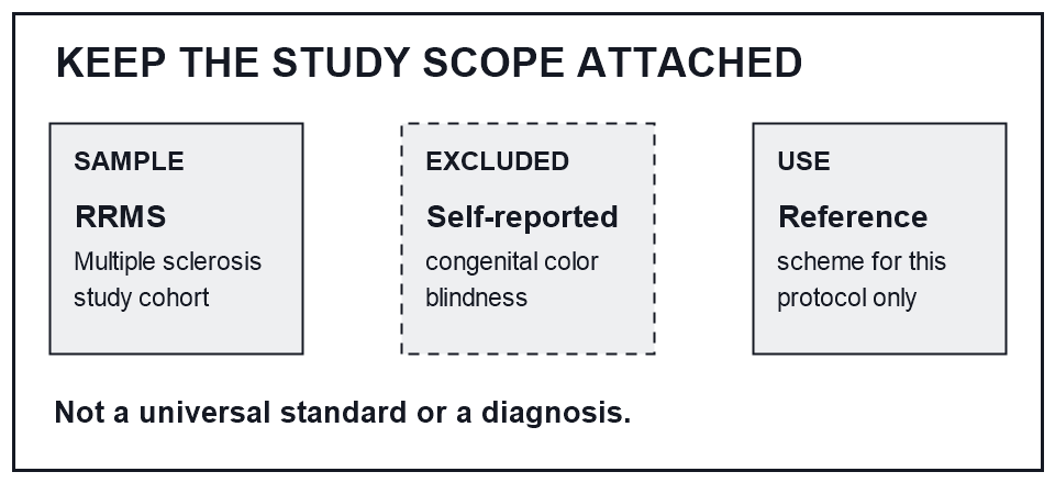 Study-scope diagram: relapsing-remitting multiple sclerosis cohort; self-reported congenital color blindness excluded; reference scheme for this protocol only.
