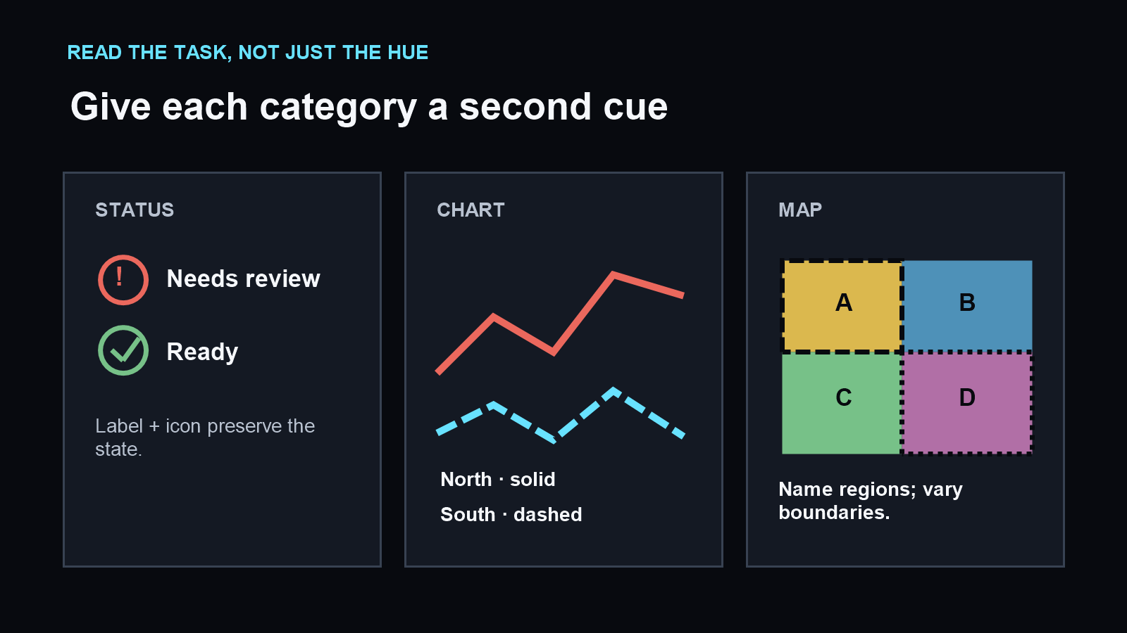 Three task cards show how labels, icons, patterns, and line styles can preserve meaning alongside color in a status, chart, and map.